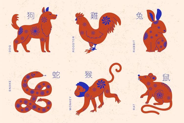 Pengertian dan Urutan 12 Shio dalam Kepercayaan Tionghoa, Imlek Tahun Ini untuk Hewan Apa?