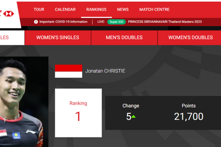 Update Ranking BWF World Tour Finals 2023: Jonatan Christie Singkirkan Viktor Axelsen dari Tahta Tunggal Putra