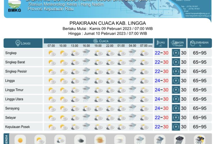 Info cuaca BMKG Kepri untuk Kabupaten Lingga, 9 Februari 2023, Potensi Hujan di Sore dan Jumat Dinihari