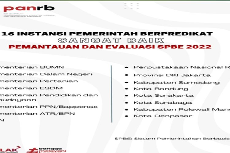 Ini Hasil Penilaian Kemen PANRB Terhadap Penerapan SPBE Tahun 2022 Pada Instansi Pemerintah