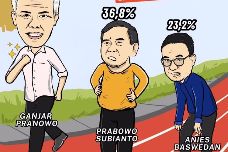 Capres Ganjar Pranowo masih Unggul, Serunya Membaca Hasil Survei Litbang Kompas   