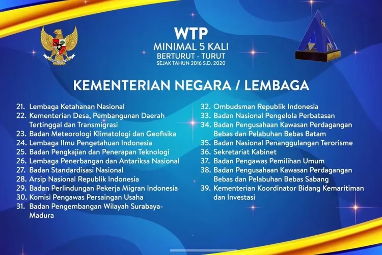 Kementerian Desa, Pembangunan Daerah Tertinggal dan Transmigrasi  kembali meeaih WTP dari Kementrian Keuangan  (Kemendes PDTT)