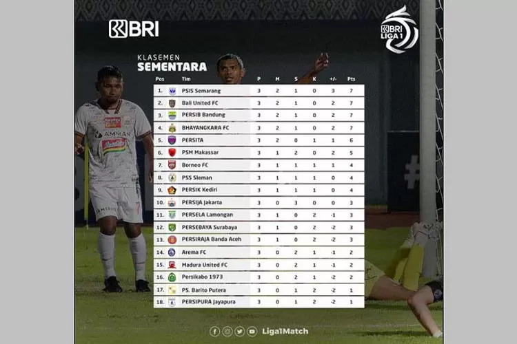 Klasemen BRI Liga 1 Persaingan Yang Semakin Ketat