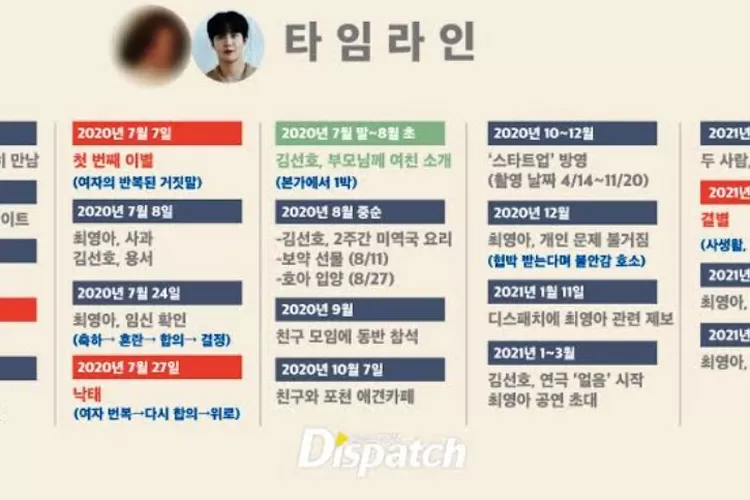 Timeline dari Dispatch  (Koreaboo)