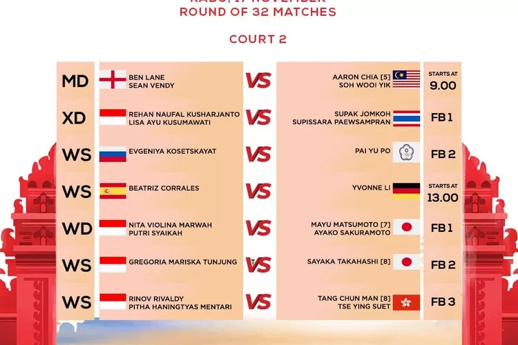 Line-Up Babak 32 Besar Bagian Kedua Daihatsu Indonesia Master 2021 (Instagram/@badminton.ina)