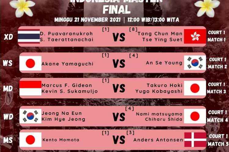 Line-Up Babak Final Daihatsu Indonesia Master 2021: Marcus Gideon &ndash; Kevin Sanjaya Melaju ke Final (instagram @ina_badminton)