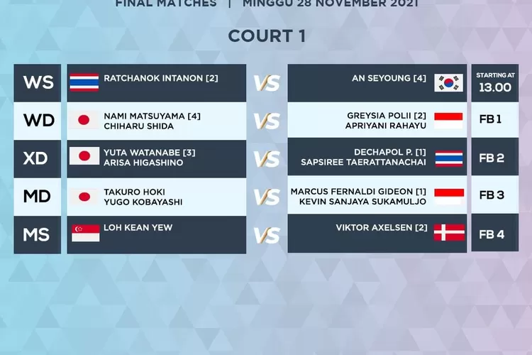 Line-up Pertandingan Final Indonesia Open 2021 (IG @badminton.ina)