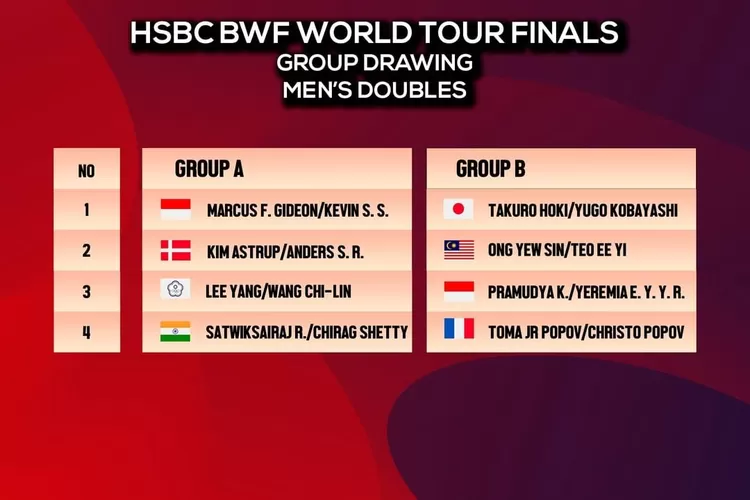 Hasil Drawing dan Aturan Main dalam Pertandingan BWF World Tour Finals 2021 ( Ig @badminton.ina)