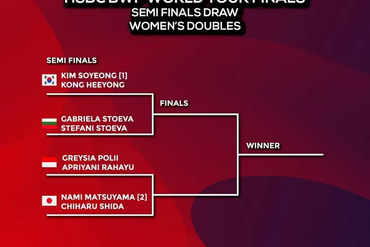 Hasil Drawing Semi Final BWF World Tour Finals 2021: Greysia Polii &ndash; Apriyani Rahayu Lolos (ig @badminton.ina)