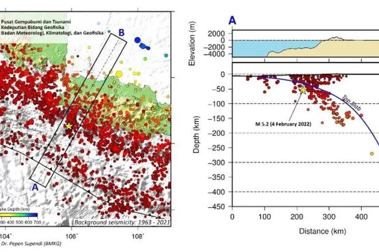 Gempa Bayah Banten (twitter @DaryonoBMKG)