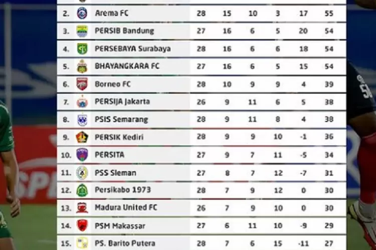 Klasemen Persebaya Memahami Posisi dan Performa Tim