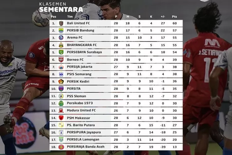 Klasemen Liga 1 2024