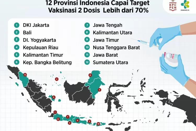 Ini daftar 12 provinsi yang capati target vaksinasi dosis dua 70 persen. (laman kemkes.go.id)