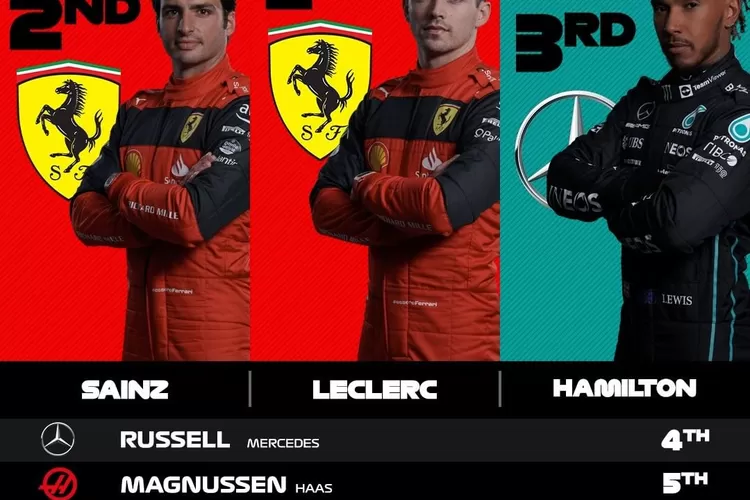 Top 10 Besar Pembalap Race F1 GP Bahrain 2022 (F1)