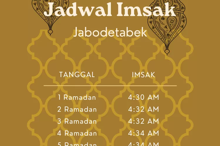 Hai warga Jabodetabek, inilah jadwal imsak dan buka puasa Ramadhan 2022 (Koleksi pribadi Enampagi.id)