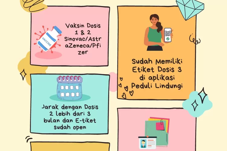 Berikut persyaratan yang harud dipenuhi masyarakat yang hendak vaksin dosis tiga (booster) di faskea milik Pemprov DKI Jakarta (Liputan Jakarta)