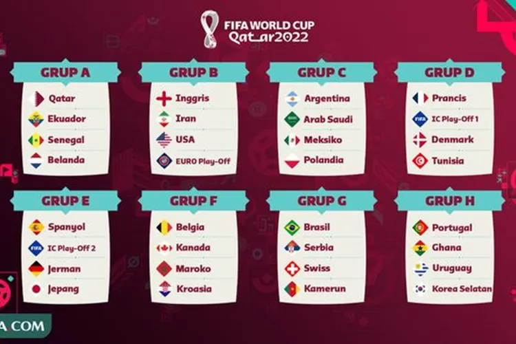 Undian grup Piala Dunia Qatar