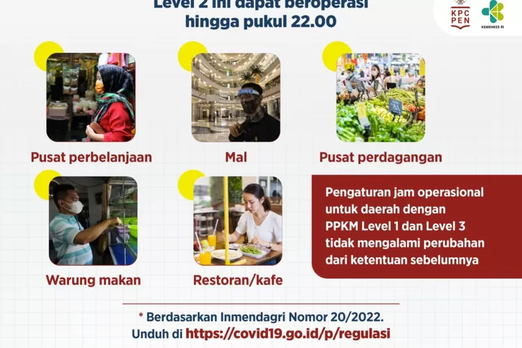 aturan buka mal dan warung di daerah PPKM level 2 (laman covid-19.go.id)