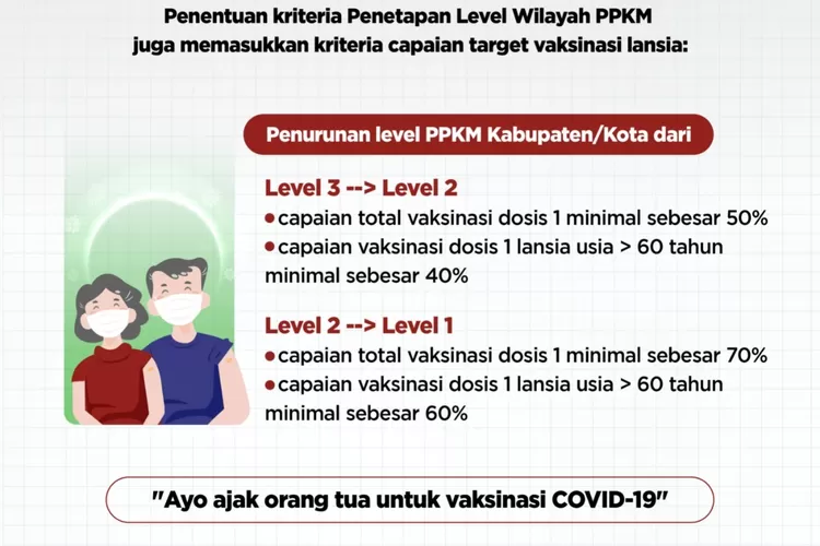 kriteria penentuan level PPKM (laman covid19.go.id)