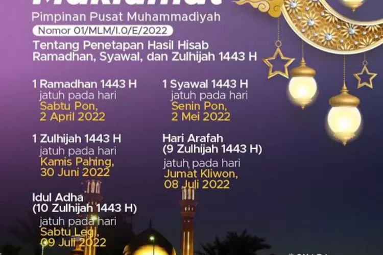 Maklumat PP Muhammadiyah tentang penetapan Hari Raya Idul Fitri 1443 H (Suara Muhammadiyah)