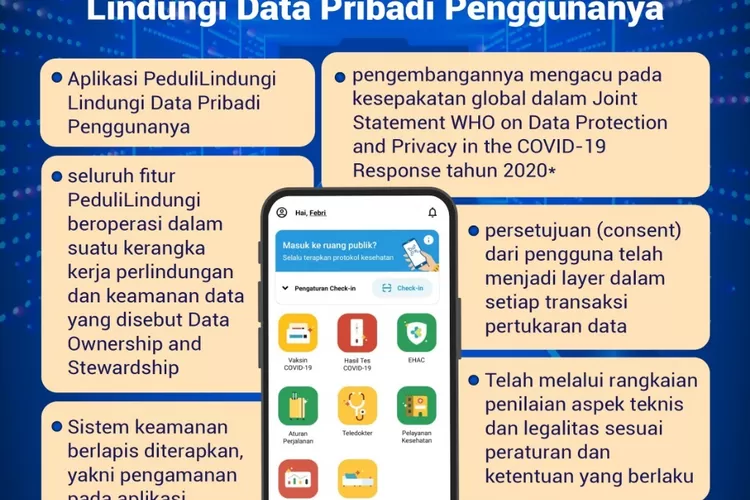 Aplikasi PeduliLindungi melindungi data pribadi Anda. (laman kemkes.go.id)