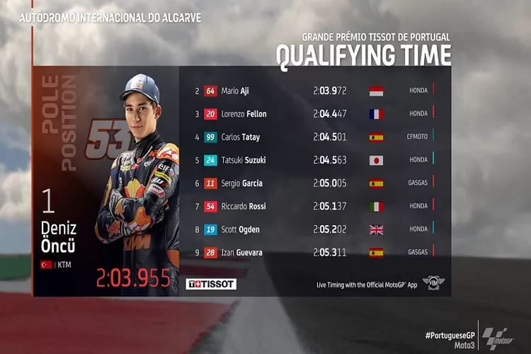 Hasil Kualifikasi  Moto3 Portugal 2022, Pembalap Indonesia Mario Aji Berhasil meraih Posisi Ke 2 dan Akan Start di Posisi Terdepan (twitter.com/@motogp)
