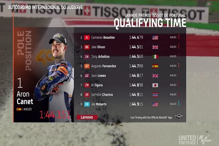  Hasil Kualifikasi  Moto2 Portugal 2022, Aron Canet Pembalap Flexbox HP40 Menjadi yang Tercepat (twitter.com/@motogp)