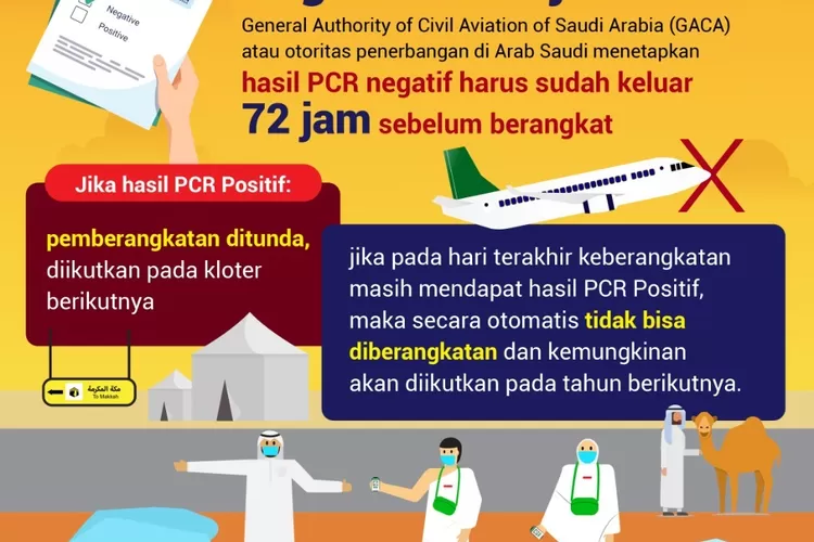 Persyaratan PCR negatif bagi jemaah haji. (laman covid19.go.id)