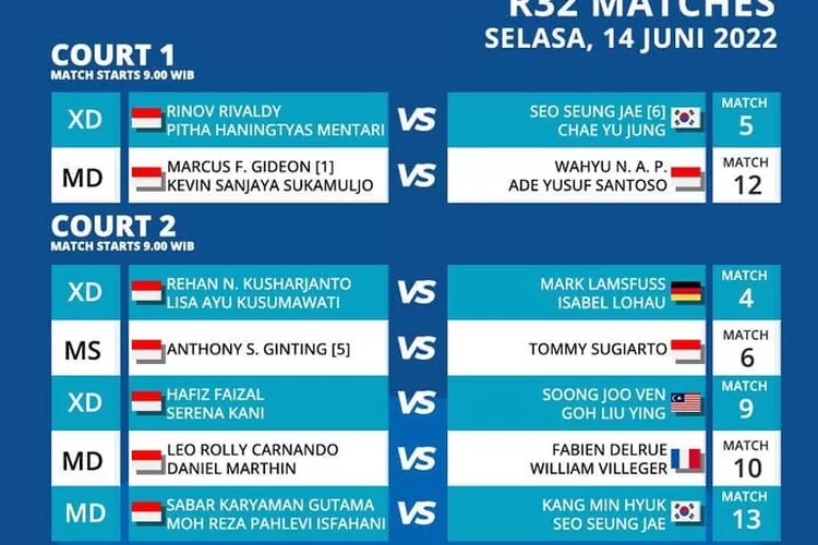 Jadwal dan Order of Play Babak 32 Indonesia Open 22, Ada Marcus Gideon - Kevin Sanjaya. ((Twitter/@INABadminton))