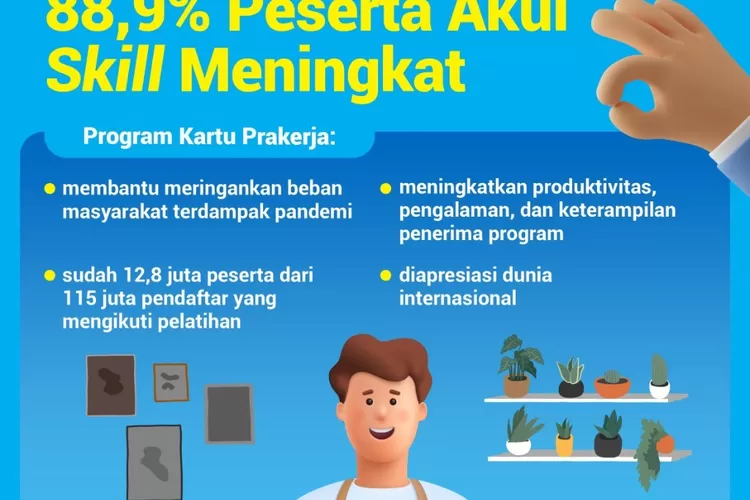 capaian program kartu prakerja. (laman covid19.go.id)