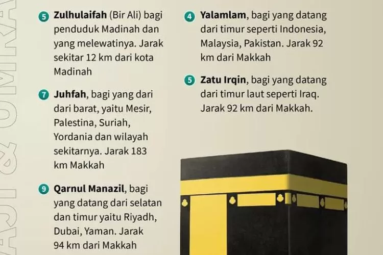 Ketahui 5 Jenis Miqat Makani Dalam Ibadah Haji - Liputan Kendal Terkini