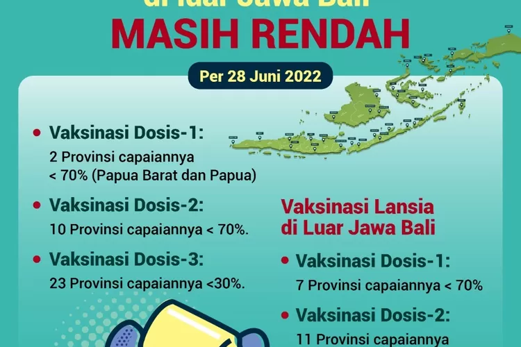 Capaian vaksinasi di luar Jawa dan Bali. (laman covid19..go.id)