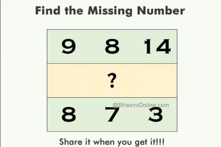 Tes IQ psikotes./Tangkap layar bhavini online