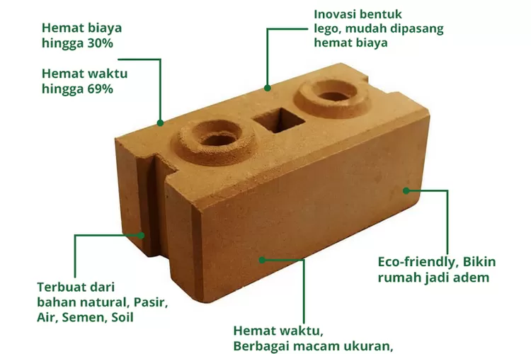Ilustrasi: Bata Interlock Reka Brick (Bata Lego Madura), salah satu produk berpredikat Best Design. (Foto: rekabrick) 