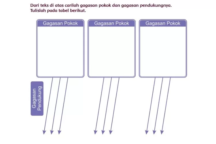 Materi 'Perbedaan Bukanlah Penghadang', Kunci Jawaban Tema 1 Kelas 4 SD Halaman 111