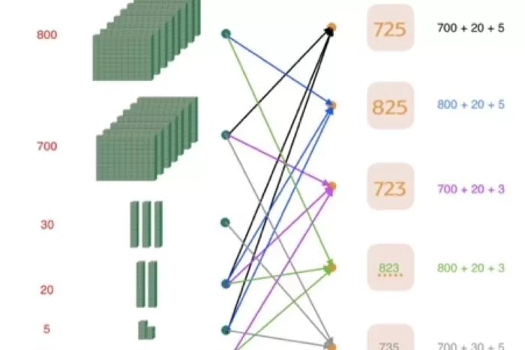 Materi 'Menjodohkan Bilangan', Kunci Jawaban Tema 1 Kelas 2 SD Halaman 20, 21, 22, 23, 26