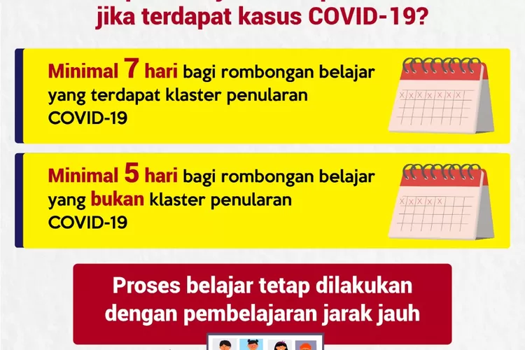 langkah yang harus ditempuh bila Covid-19 menyerang sekolah. (laman kemdikbud.go.id)