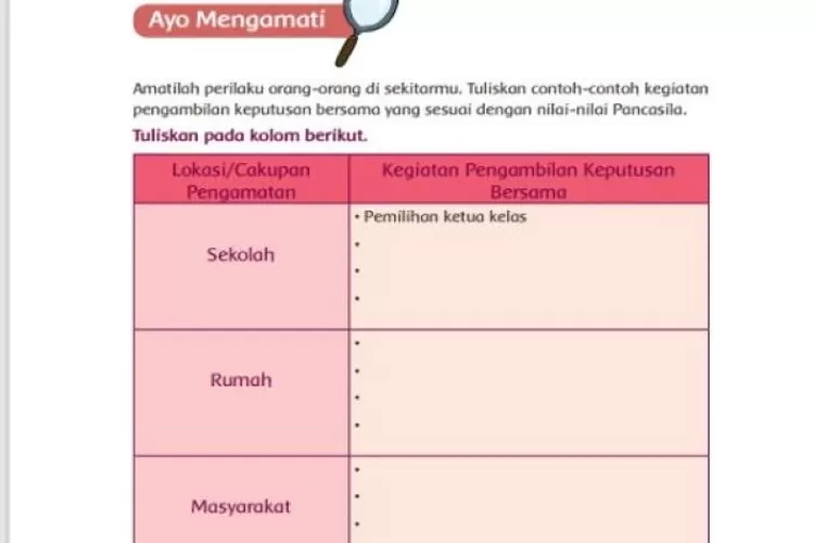 Materi 'Kegiatan Pengambilan Keputusan Bersama', Kunci Jawaban Tema 1 Kelas 5 SD Halaman 168