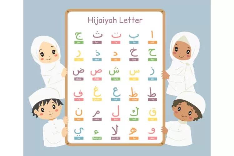 Huruf hijaiyah, pedoman transliterasi Arab Latin dari materi Agama Islam kelas 4 SD/MI Kurikulum Merdeka