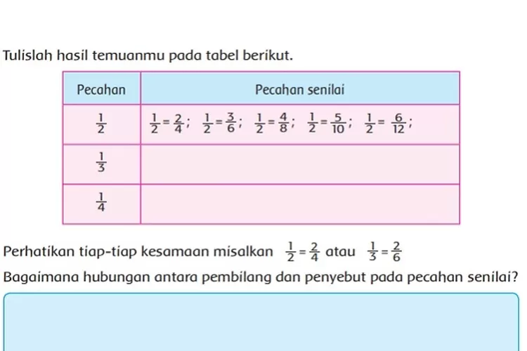 Kunci Jawaban Tema 2 Kelas 4 Sd Mi Halaman 65 Subtema 2 Materi Pecahan Senilai Jatim Network 7826