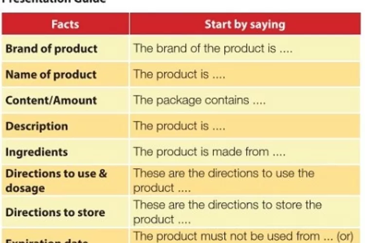 presentation guide halaman 41 kelas 9