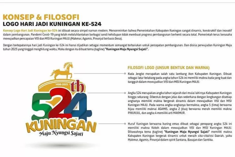 Konsep Dan Filosofi Dalam 'Logo' Hari Jadi Kuningan Yang Ke- 524 ...