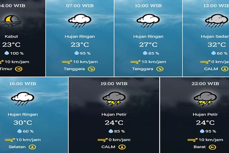 BMKG Cuaca Palembang: Potensi Hujan Ringan Dan Hujan Sedang Malam Hari ...