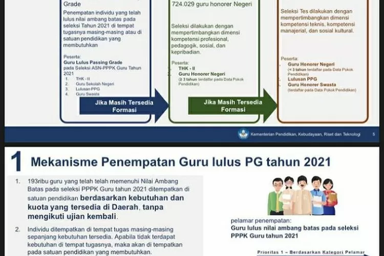 Kepastian Penempatan Guru Swasta Peserta Tes  PPPK / P3K Lulus PG Tahap 2  (Instagram @pppk_indonesia)