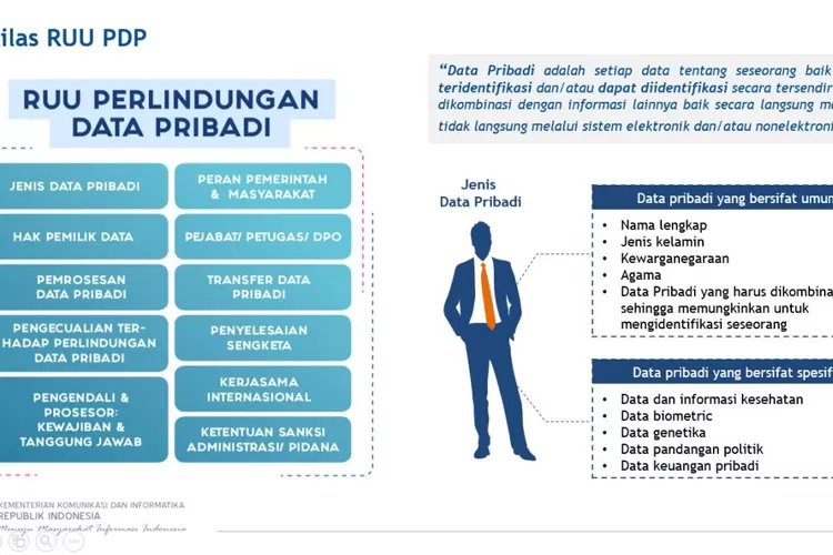 UU Perlindungan Data Pribadi Disahkan, Berikut Data Pribadi Yang ...