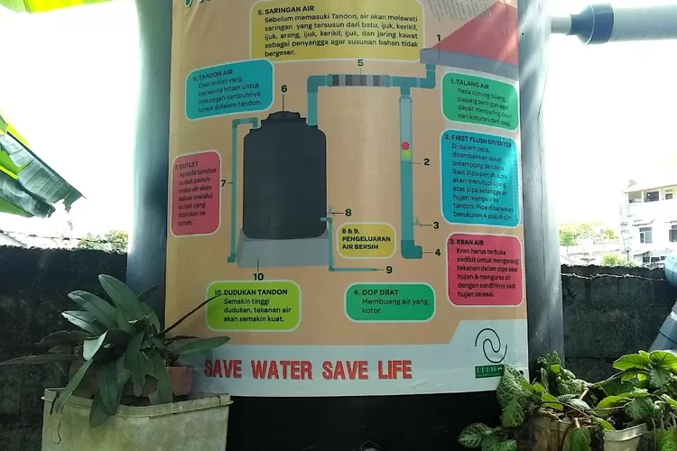 Bak penampungan hasil panen air hujan