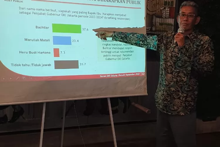 Survei LP menempatkan Baktiar yang paling diinginkan warga Jakarta.
