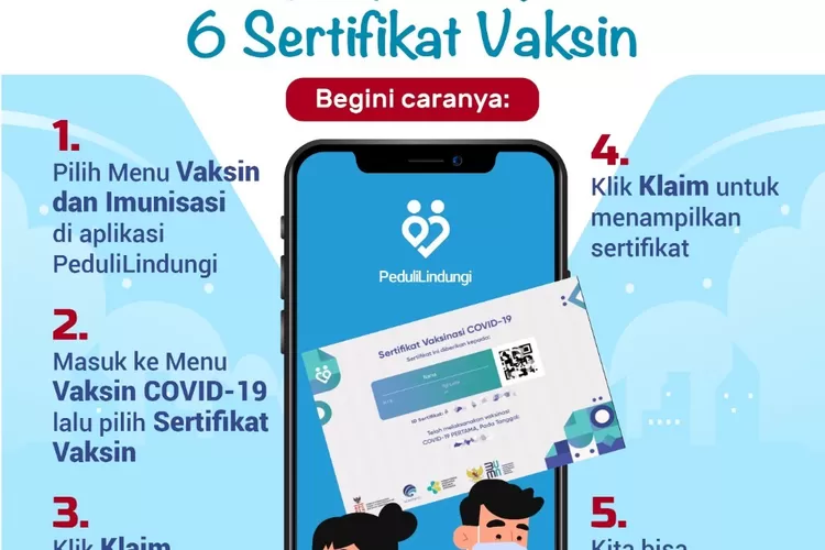 aplikasi PeduliLindungi bisa klaim 6 sertifikat vaksin. (laman covid19.go.id)