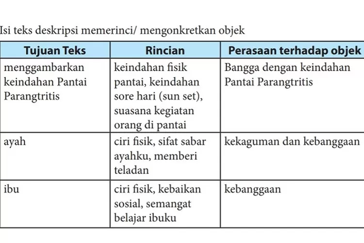 Kunci Jawaban Kelas 7 Bahasa Indonesia Halaman 6 7 8: Mengidentifikasi ...