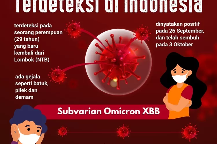 Ditemukan Varian XBB di Indonesia (laman covid19.go.id)
